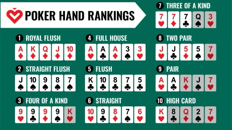 BYBET Pusoy Dos Rules: Hand Rankings Guide Contextual Visual Breakdown